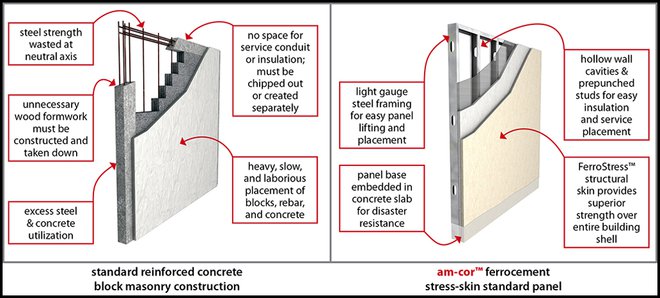 am‑cor Wall & Masonry Wall Cutaways am‑cor Wall & Masonry Wall Cutaways