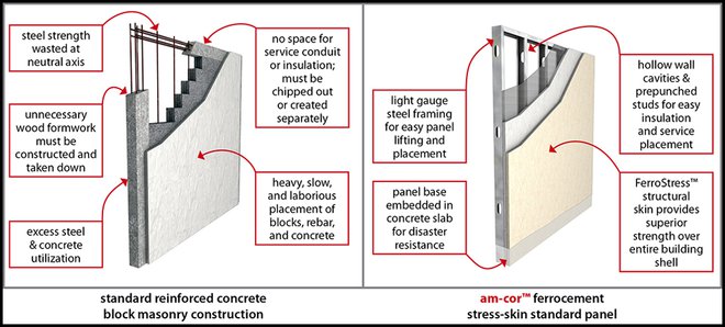 reinforced concrete buildings. reinforced concrete block