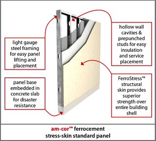 am-cor Ferrocement Panel am-cor Ferrocement Panel