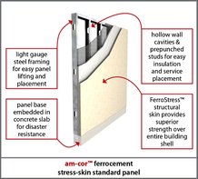 Ferrocement Construction Am Cor Inc