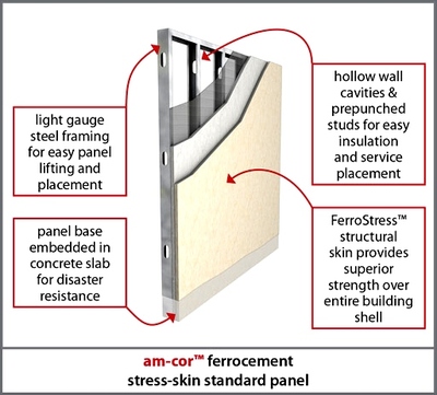 am-cor Ferrocement Wall Panel embedded in foundation/floor slab